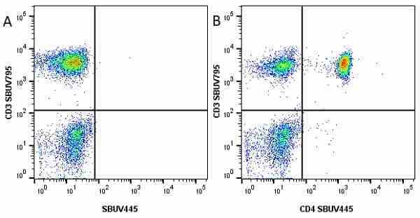 Anti Human CD4 Antibody, clone RPA-T4 gallery image 52