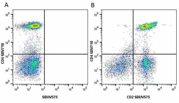 Anti Human CD4 Antibody, clone RPA-T4 gallery image 53