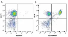 Anti Human CD4 Antibody, clone RPA-T4 gallery image 56