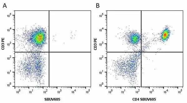 Anti Human CD4 Antibody, clone RPA-T4 gallery image 56