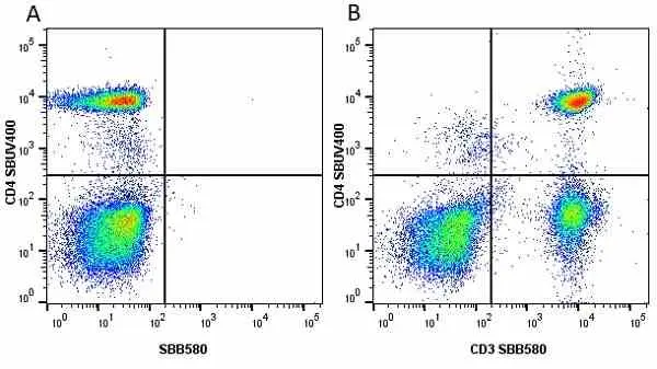 Anti Human CD4 Antibody, clone RPA-T4 gallery image 58