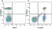 Anti Human CD4 Antibody, clone RPA-T4 thumbnail image 62