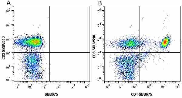 Anti Human CD4 Antibody, clone RPA-T4 gallery image 68