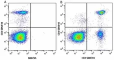 Anti Human CD4 Antibody, clone RPA-T4 gallery image 70