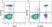 Anti Human CD4 Antibody, clone RPA-T4 thumbnail image 70