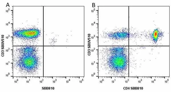 Anti Human CD4 Antibody, clone RPA-T4 gallery image 71