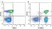 Anti Human CD4 Antibody, clone RPA-T4 thumbnail image 72
