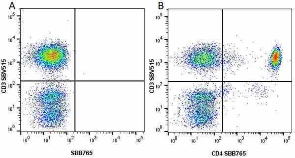 Anti Human CD4 Antibody, clone RPA-T4 gallery image 72