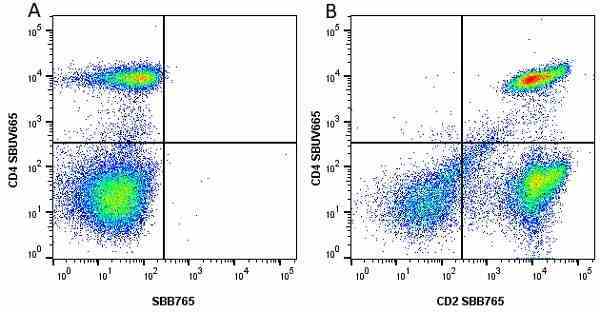 Anti Human CD4 Antibody, clone RPA-T4 gallery image 73