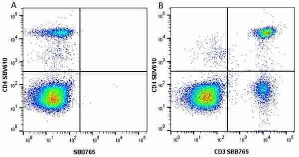 Anti Human CD4 Antibody, clone RPA-T4 gallery image 74