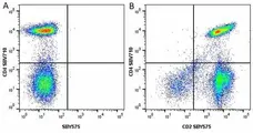 Anti Human CD4 Antibody, clone RPA-T4 gallery image 76