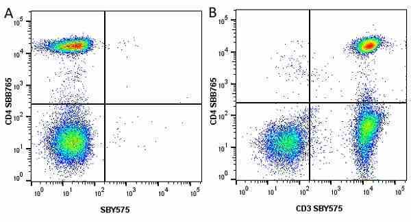 Anti Human CD4 Antibody, clone RPA-T4 gallery image 80