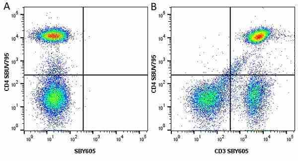Anti Human CD4 Antibody, clone RPA-T4 gallery image 85