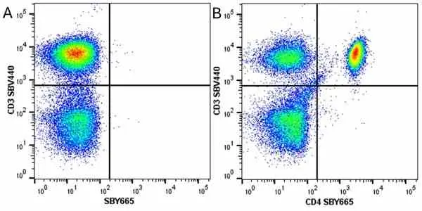 Anti Human CD4 Antibody, clone RPA-T4 gallery image 89