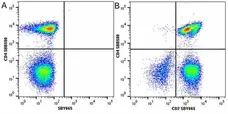 Anti Human CD4 Antibody, clone RPA-T4 gallery image 90