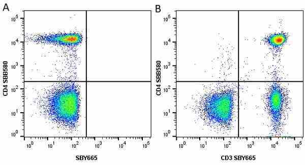 Anti Human CD4 Antibody, clone RPA-T4 gallery image 90