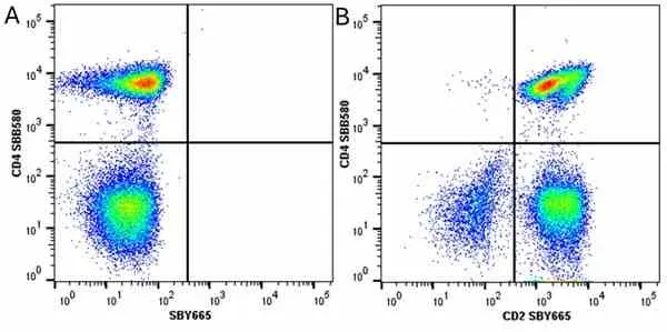 Anti Human CD4 Antibody, clone RPA-T4 gallery image 90