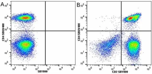 Anti Human CD4 Antibody, clone RPA-T4 gallery image 91
