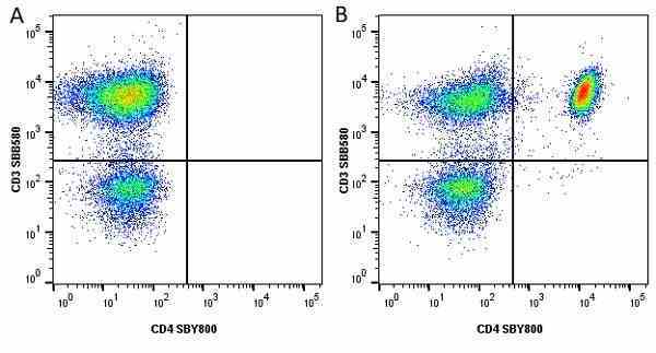 Anti Human CD4 Antibody, clone RPA-T4 gallery image 91