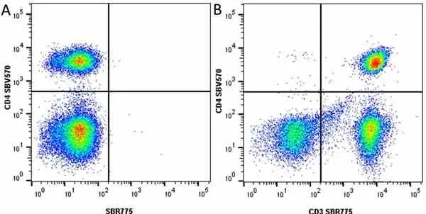 Anti Human CD4 Antibody, clone RPA-T4 gallery image 92