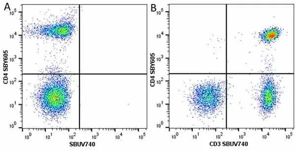 Anti Human CD4 Antibody, clone RPA-T4 gallery image 96