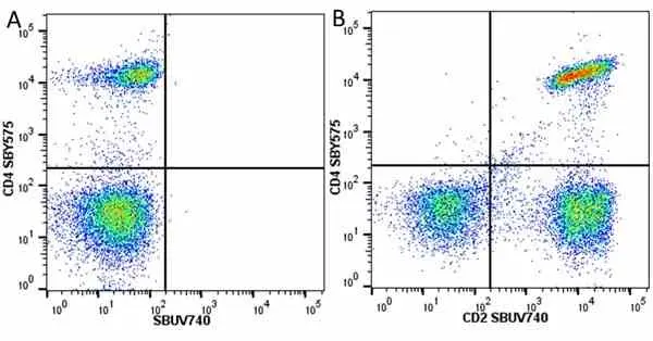 Anti Human CD4 Antibody, clone RPA-T4 gallery image 97