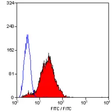 Anti Human CD42a Antibody, clone GRP-P gallery image 3