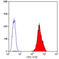 Anti Human CD42a Antibody, clone GRP-P gallery image 4