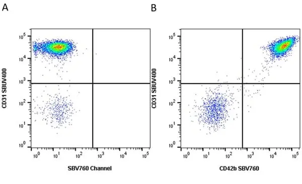 Anti Human CD42b Antibody, clone AK2 gallery image 10