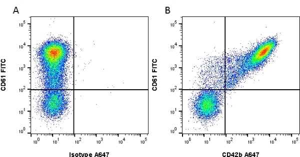 Anti Human CD42b Antibody, clone AK2 | Bio-Rad