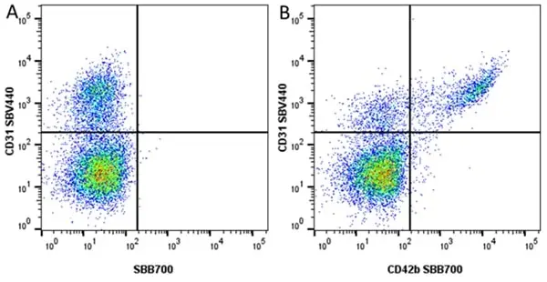 Anti Human CD42b Antibody, clone AK2 gallery image 2