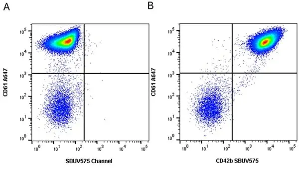 Anti Human CD42b Antibody, clone AK2 gallery image 7
