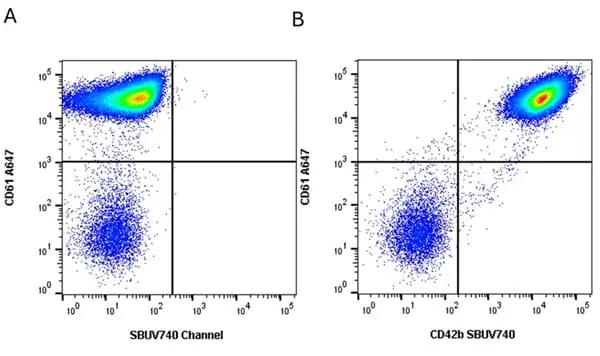 Anti Human CD42b Antibody, clone AK2 gallery image 9