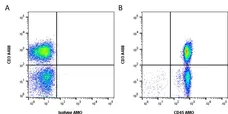 Anti Human CD45 Antibody, clone F10-89-4 gallery image 1