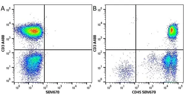 Anti Human CD45 Antibody, clone F10-89-4 gallery image 16