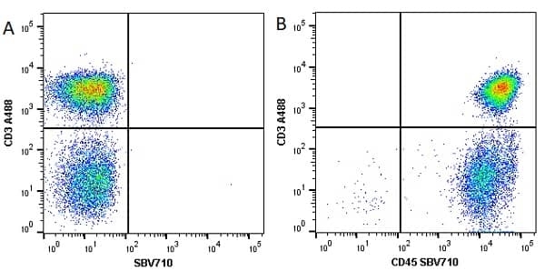 Anti Human CD45 Antibody, clone F10-89-4 thumbnail image 18
