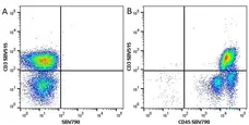 Anti Human CD45 Antibody, clone F10-89-4 gallery image 19