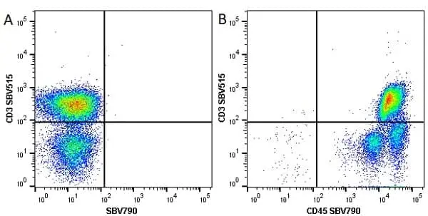 Anti Human CD45 Antibody, clone F10-89-4 gallery image 19