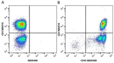 Anti Human CD45 Antibody, clone F10-89-4 gallery image 21