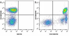 Anti Human CD45 Antibody, clone F10-89-4 gallery image 22