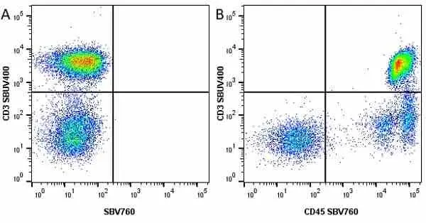 Anti Human CD45 Antibody, clone F10-89-4 gallery image 22