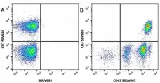Anti Human CD45 Antibody, clone F10-89-4 gallery image 23