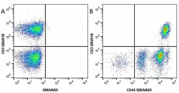 Anti Human CD45 Antibody, clone F10-89-4 gallery image 23