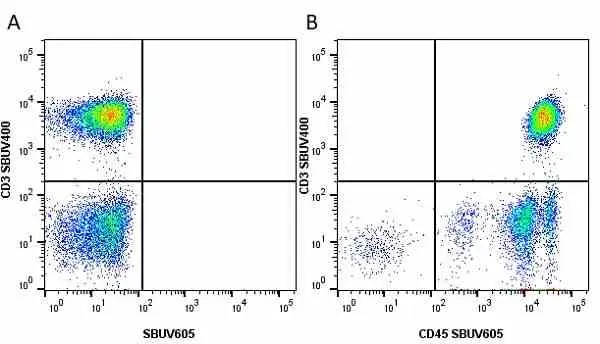 Anti Human CD45 Antibody, clone F10-89-4 gallery image 29