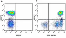 Anti Human CD45 Antibody, clone F10-89-4 gallery image 30