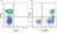 Anti Human CD45 Antibody, clone F10-89-4 thumbnail image 30