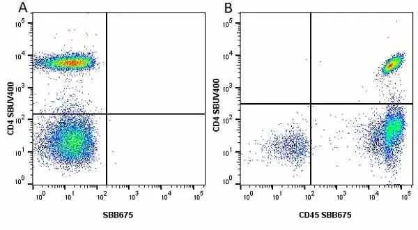 Anti Human CD45 Antibody, clone F10-89-4 gallery image 32