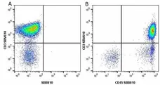Anti Human CD45 Antibody, clone F10-89-4 gallery image 34