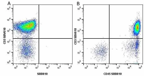 Anti Human CD45 Antibody, clone F10-89-4 gallery image 34