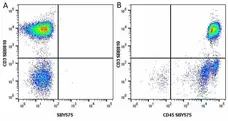 Anti Human CD45 Antibody, clone F10-89-4 gallery image 35